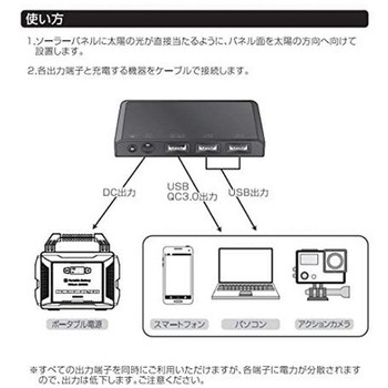 ポータブルソーラーパネル 80W COMCON