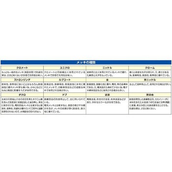 8本組 コンビネーションラチェットレンチ エスコ