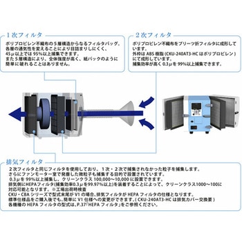 集塵機 50W - チコーエアーテック