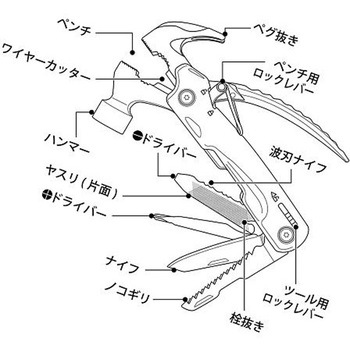 ブラックパンサーハンマー 11Tools アズワン