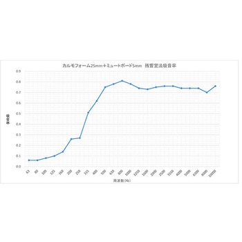吸音・遮音衝立 ミュートパーティション W900×H1500mm アコースティックアドバンス