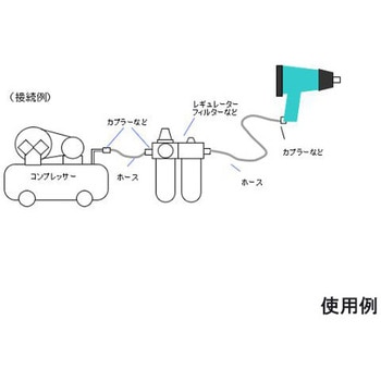 エアーツール2機種セット エスコ