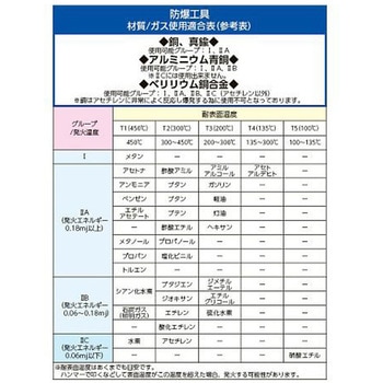 450g/300mm ハンマー ノンスパーキング エスコ