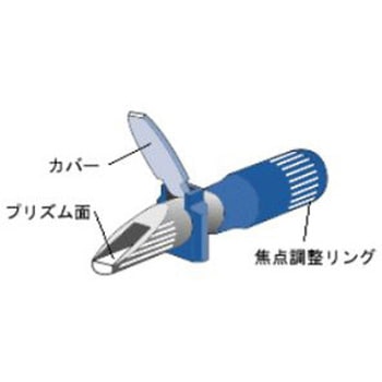 フルードテスター エスコ