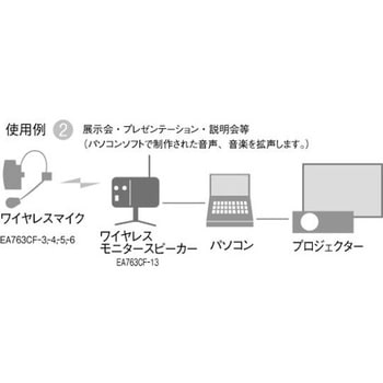 AC100V/5W ワイヤレスモニタースピーカー エスコ
