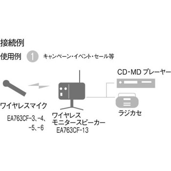 AC100V/5W ワイヤレスモニタースピーカー エスコ