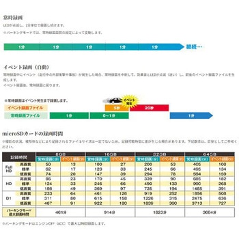 DC12/24V ドライブレコーダー エスコ