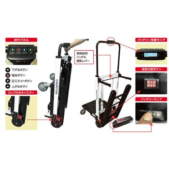 荷物用階段昇降機ボギー マルトミレンタ