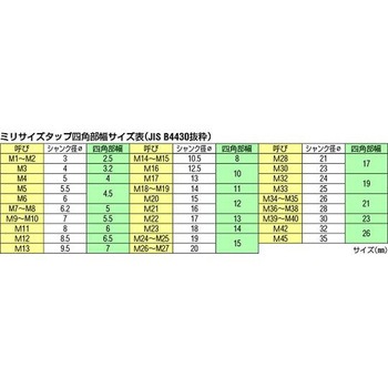 M22x1.5 ポイントタップ HSSE エスコ