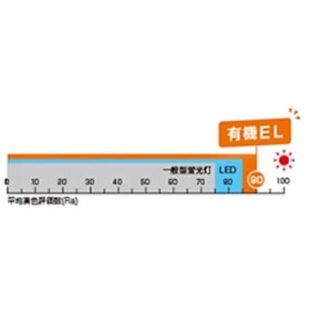 有機EL顕微鏡照明装置 後藤電子