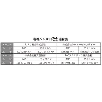 ヘルメット取付アダプター 溶接面用 エスコ