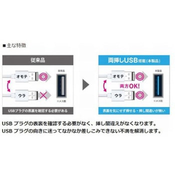 AC100V/14A タップ USBポート付/ホワイト エスコ