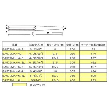 ピンポンチ ロング EA572MKシリーズ エスコ