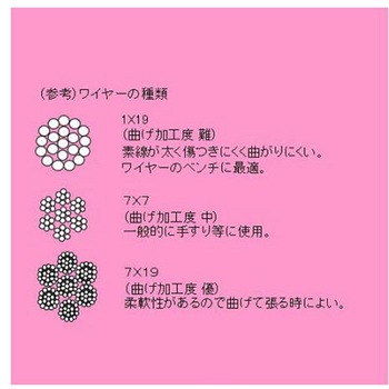 クロスクランプ ステンレス製 EA638RGシリーズ エスコ