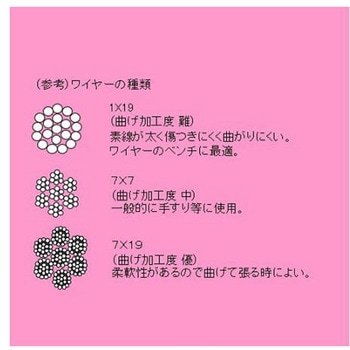 クロスクランプ ステンレス製 EA638RGシリーズ エスコ