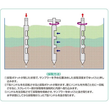 ステンスクレイパーポケットパウダーサンプラー 3ポケット SUS316 90cmL 20mL アズワン