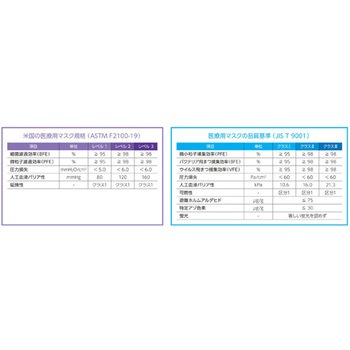 アイシールドマスク ブルー 1セット 50枚×6箱入 アズワン