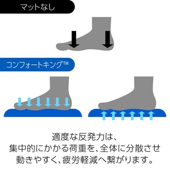 クラウン ゼドラン(TM) コンフォートキングスプリーム ルドロー コンポジッツ コーポレーション