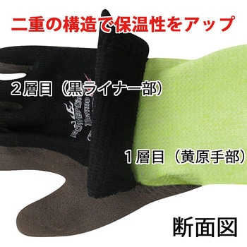 防寒手袋 PowerGrab Thermo PGシリーズ トワロン(TOWA/東和コーポレーション)