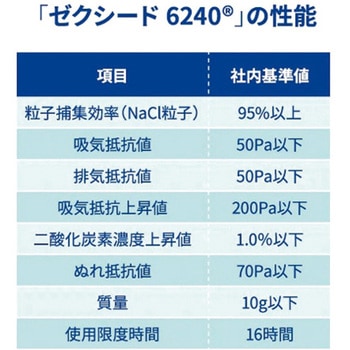 ヤマシン・フィルタマスク ゼクシード6240 QS4188Aシリーズ ヤマシンフィルタ