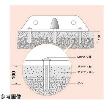 866-38グラウト材アスファルト下地用 MISUGI(ミスギ)