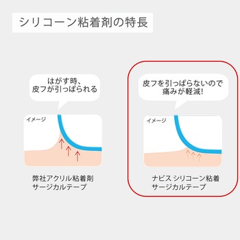 シリコーン粘着サージカルテープ 6巻入 ナビス(アズワン)
