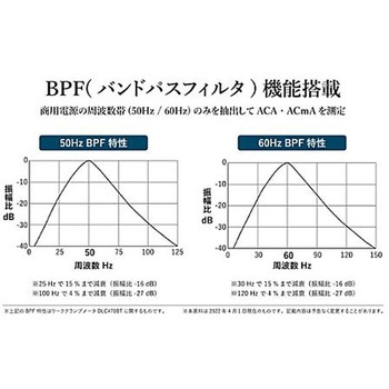 クランプメーター デジタル・リーク エスコ