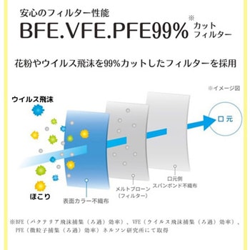 極 KIWAMI マスク アソートパック 紅梅色/錫色/京藤色/翡翠色/木蘭色セット ふつうサイズ 5枚×120袋入 前田工繊