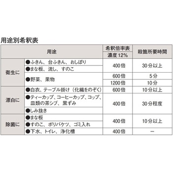 セハー ジア塩素酸Na SHE