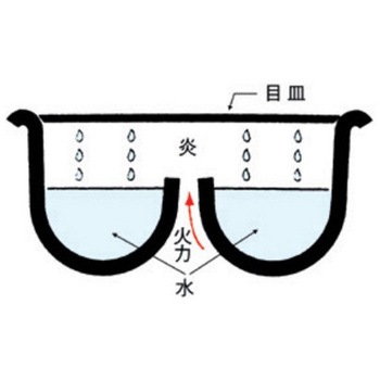アルミ長角グリドル鍋 砺波商店