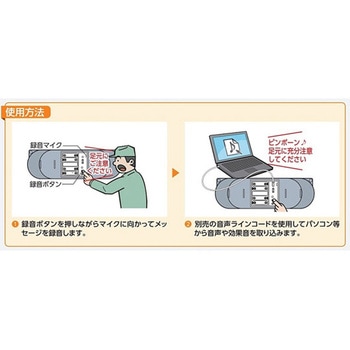 赤外線センサ音声案内機 アズワン