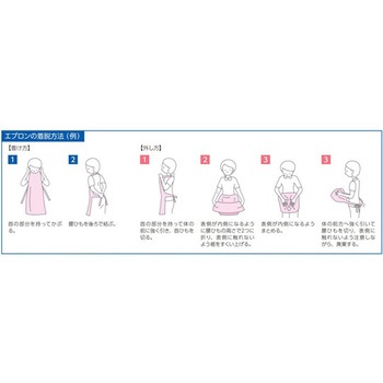 不織布エプロン ホワイト 1セット 1枚×100袋入 アズワン