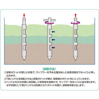 ポケットパウダーサンプラースタンダードタイプ 3ポケット アルミニウム製 88cmL 25mL アズワン