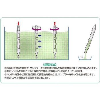 オールレイヤーパウダーサンプラー 3ポケット アルミニウム製 88cmL 110mL - アズワン