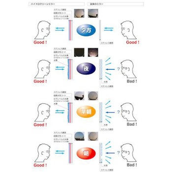 ジスミラー「標準型」ステンレス製 Φ600 支柱付き アズワン