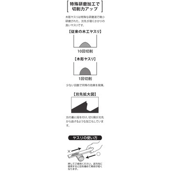 木彫ヤスリ 平 極細目 200mm WIZ'A