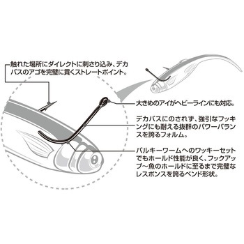 Worm20 ビッグバイトフィネス カツイチ