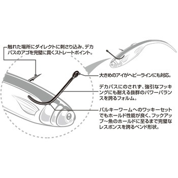 Worm20 ビッグバイトフィネス カツイチ