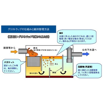 グリストラップ清掃用 替え網 ねじ付 アズワン