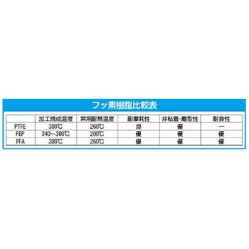 6.0/ 8.0mmx10m 柔軟フッ素チューブ PVDF - エスコ
