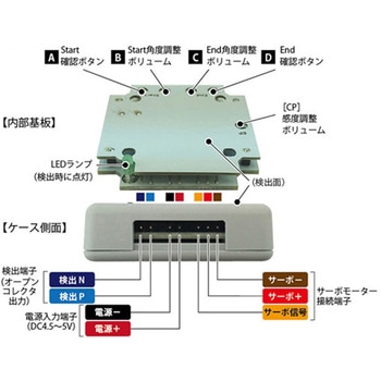 手のひら非接触センサー 共立電子産業