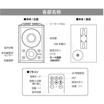 録音機能付きセンサースピーカー しゃべったろう君 インテリムジャパン