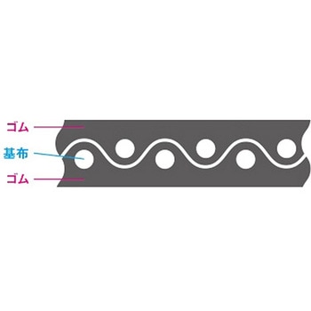 フェアプレン リーブコート 0.25×910 アズワン