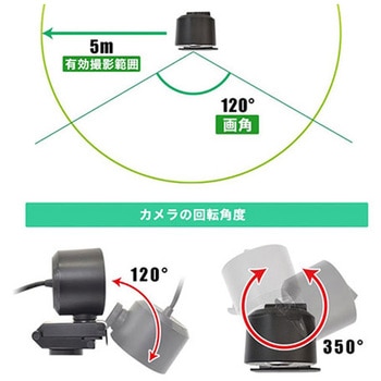 自動追従機能付き高画質WEBカメラ サンコー(電子機器)