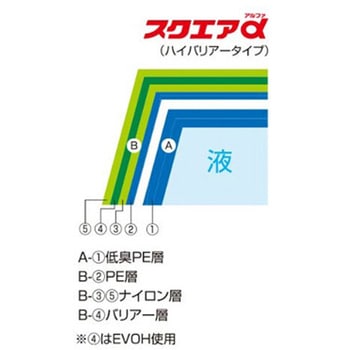バロンボックス スクエアα ハイバリアー 100個入 小泉製麻