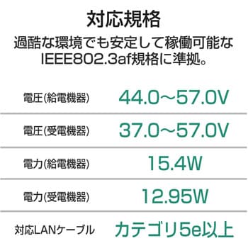 EIB-UG01-PF2 PoEインジェクター ギガビット IEEE802.3af準拠 PoE給電