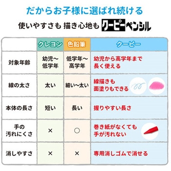 クーピーペンシル 30色 カラーオンカラー サクラクレパス