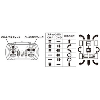 MD-2 ツインモーターミキシングESC 近藤科学