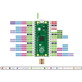 Raspberry Pi Picoベーシックキット Seeed Studio