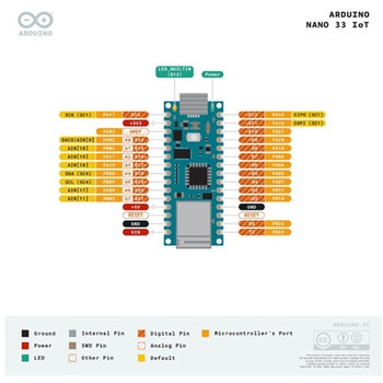 Arduino NANO 33 IoT Arduino